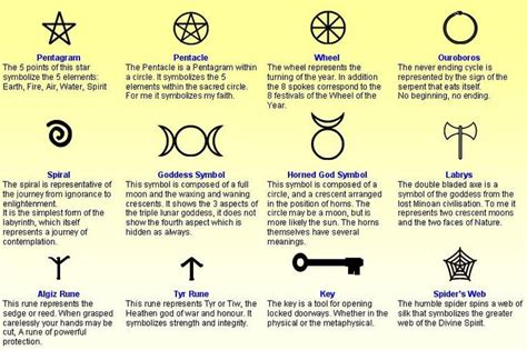 Wiccan sykbols meanings